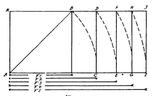 Jay Hambidge, drawing of the dynamic rectangle from “The Elements of Dynamic Symmetry,” Dover Art Instruction, 1926.